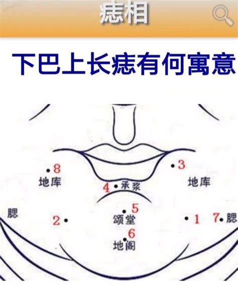 承漿有痣|面相大全——下巴